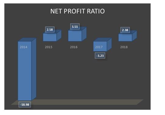 McPherson Profitability margin ratio