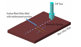 Metallurgy Process in mechanical engineering assignment