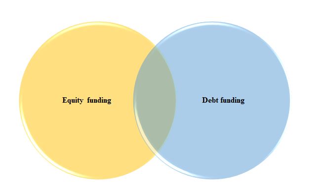 Microsoft Equity debt funding