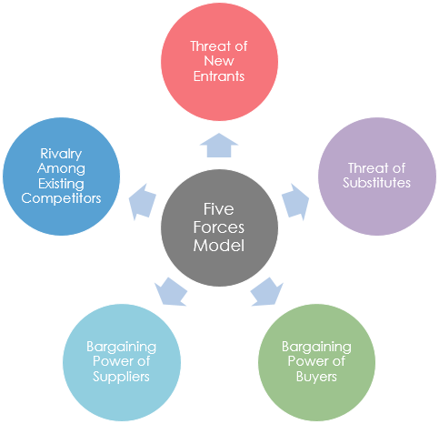 Mind map of stakeholders in business environment assignment