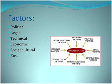 Mind map of stakeholders in business environment assignment