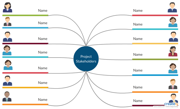 Mind map of stakeholders in business environment assignment