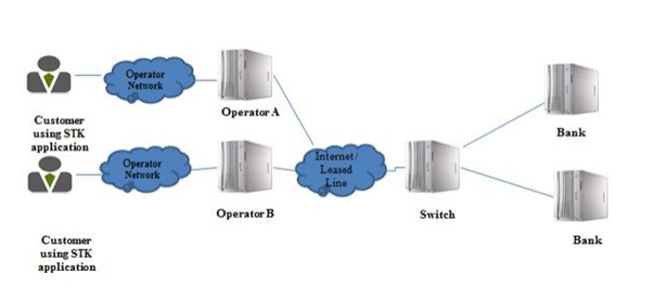 Mobile Banking Ecosystem 1