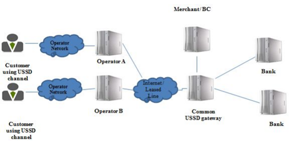 Mobile Banking Ecosystem 2