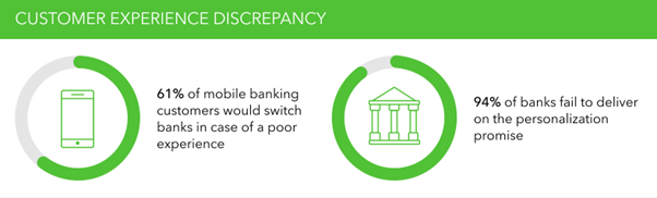 Mobile Banking Ecosystem 3
