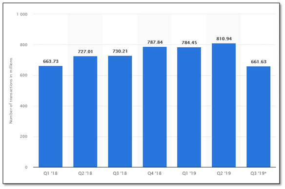 Mobile money transactions in Kenya in marketing assignment