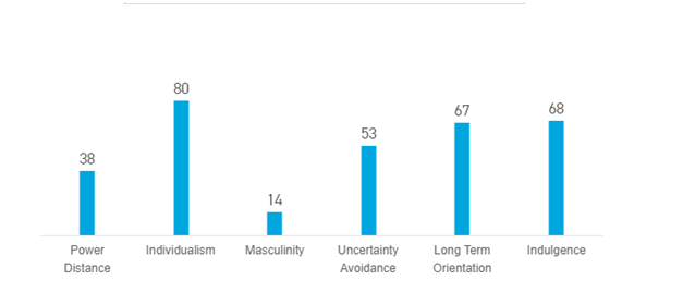 Model Identifying in amazon global business strategy