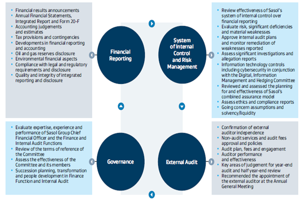 Model of Business in managerial 1