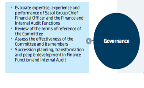 Model of Business in managerial 2