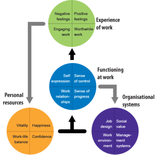 Model of Psychological in psychology 2