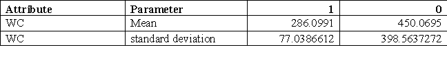 Model used for decision tree