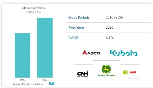 Mordor Intelligence 2021 in international marketing assignment