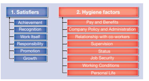 Motivation Theory in Tesco case study