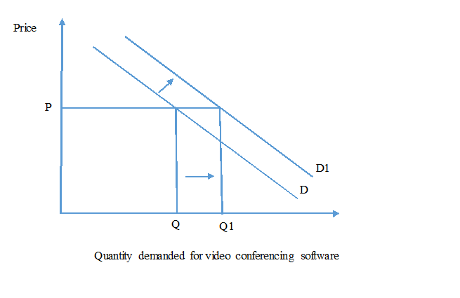 Movement along the in economic 2