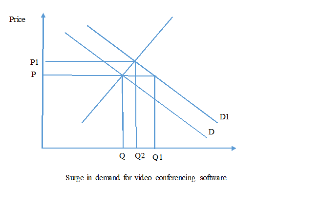 Movement along the in economic 3