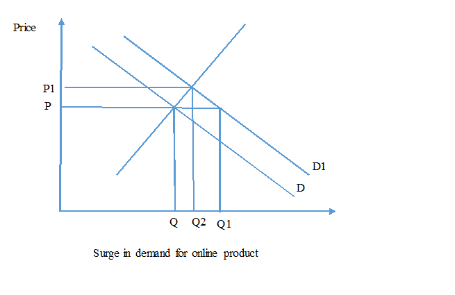 Movement along the in economic 4