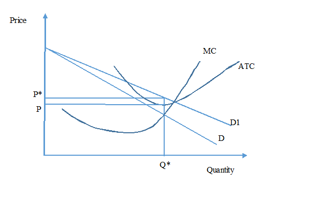 Movement along the in economic 5