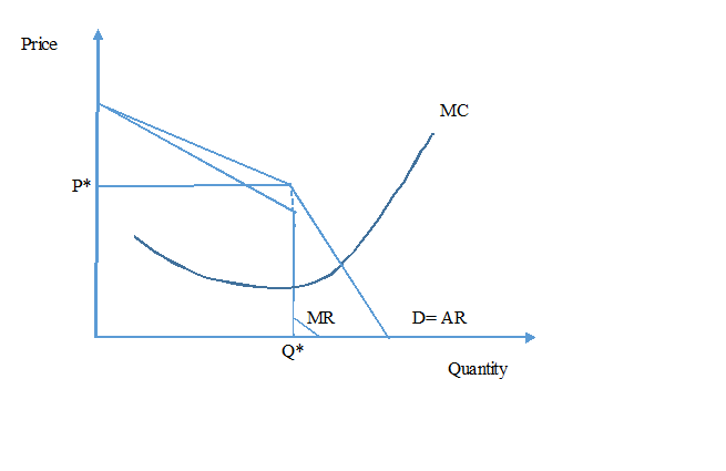 Movement along the in economic 6