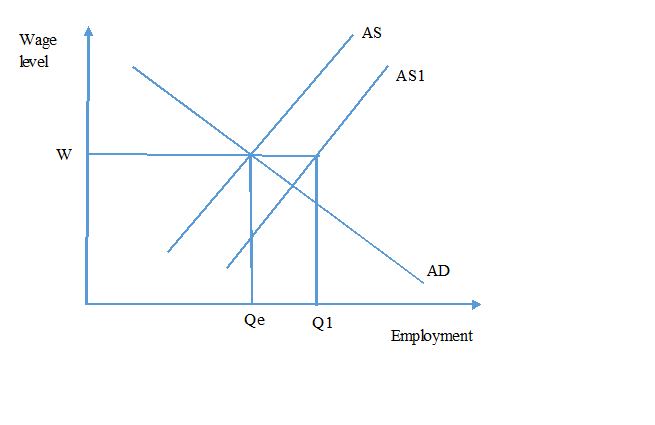 Movement along the in economic 8