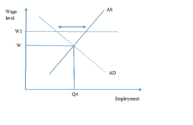 Movement along the in economic 9