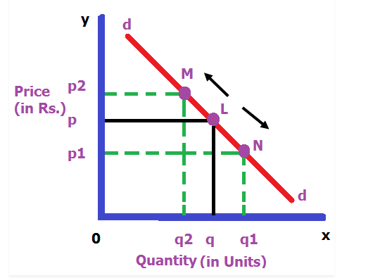 Movement in economics 1