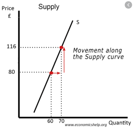 Movement in economics 4