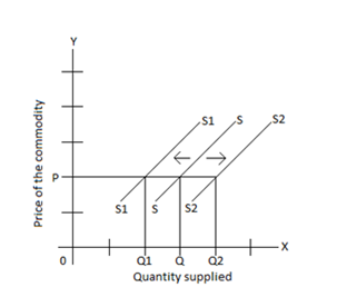 Movement in economics 5