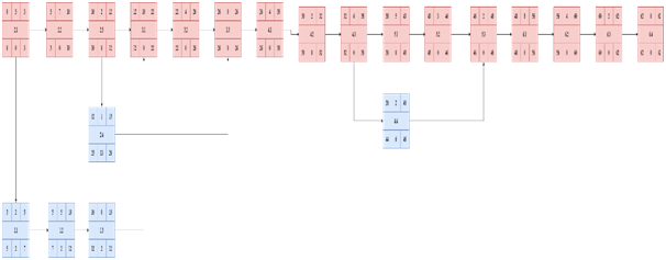 PERT/CPM Chart in NUK restaurant system case study