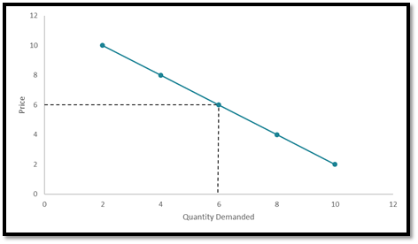 Negatively Downward in business 1