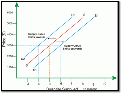 Negatively Downward in business 5