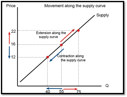 Negatively Downward in business 6