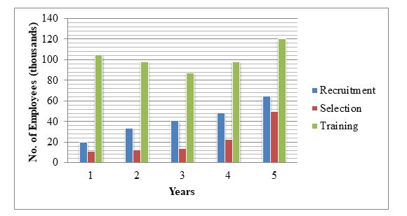 Nestle HR Trends