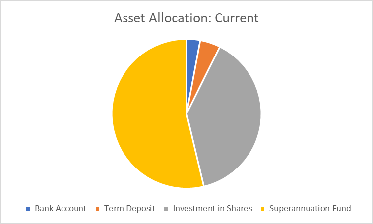 Net Worth Statement in finance assignment