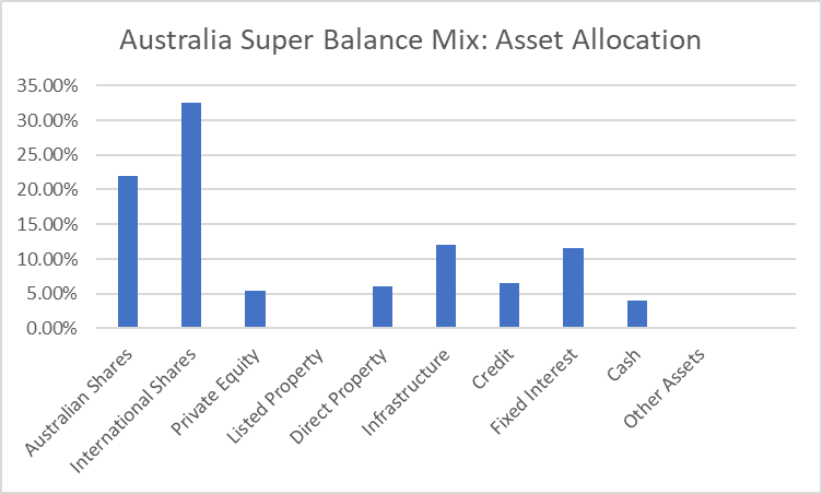 Net Worth Statement in finance assignment