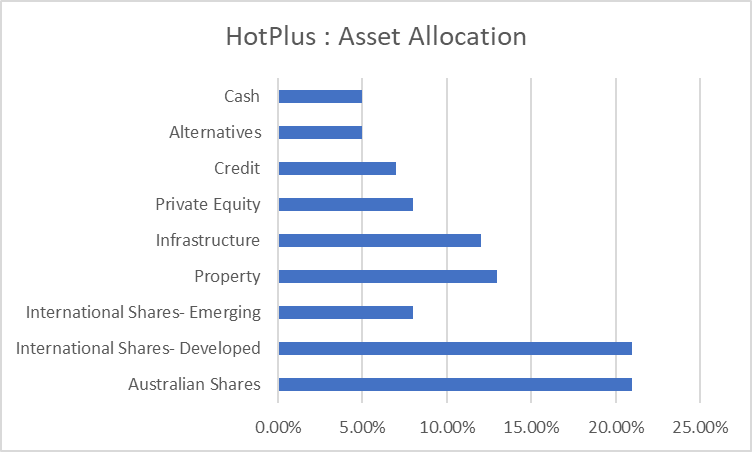 Net Worth Statement in finance assignment