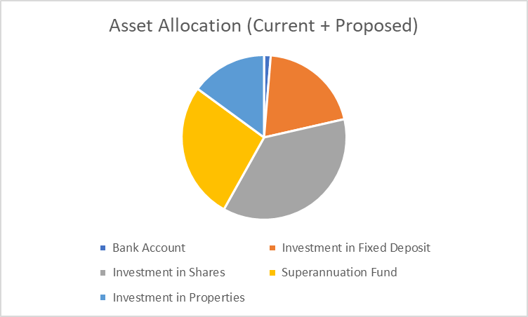 Net Worth Statement in finance assignment