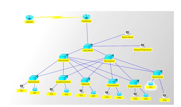 Network Design assignment