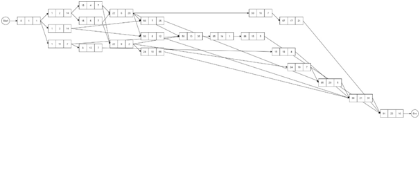 Network Diagram Created by Author