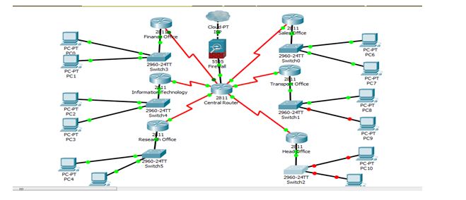 Network Diagram for M2M