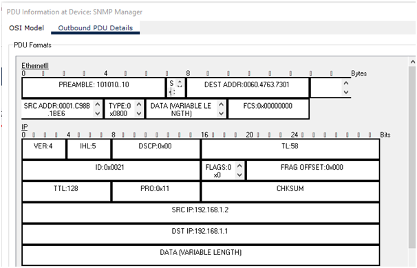 Network Topology in supply chain management