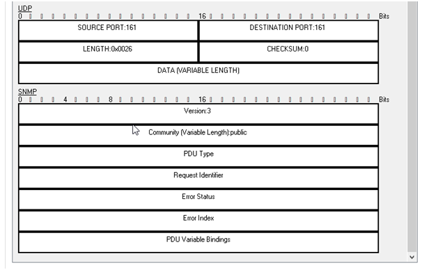 Network Topology in supply chain management