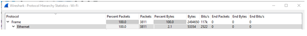 Network Topology in supply chain management