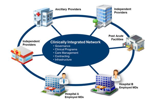 Network architecture in Healthcare