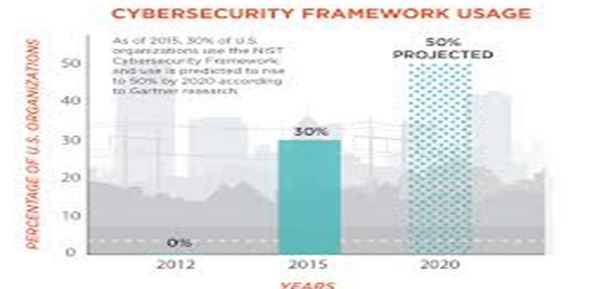 Network security assignment