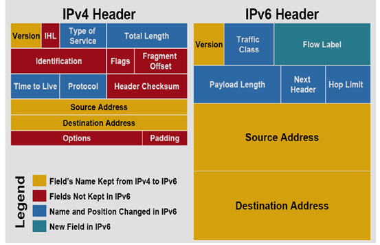 Networking Assignment in networking 1