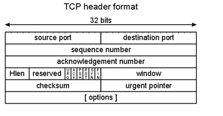 Networking Assignment in networking 2