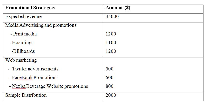 NexbaBeverage Budget allocation  