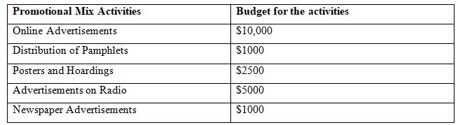 Nexba Beverages Budget