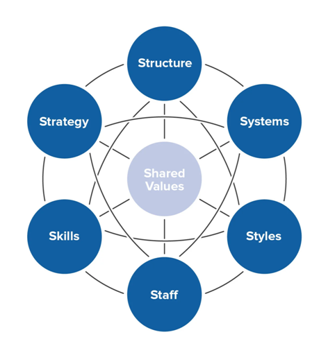 change management case study nokia