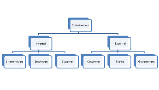 Nokia net sales Nokia Change Management Strategy